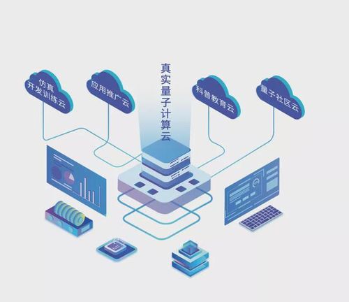 2022全球量子計(jì)算產(chǎn)業(yè)發(fā)展報告 量子計(jì)算技術(shù)服務(wù)