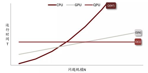 量子計(jì)算 延續(xù)摩爾定律神話的科技革新
