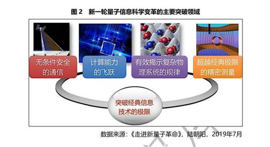 量子計(jì)算 市場潛力與時間節(jié)點(diǎn)的挑戰(zhàn)